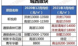 盐城房价最新爆料,涨跌动态一览无余